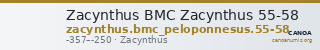 Zacynthus BMC Zacynthus 55-58 — CANOA