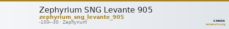 Zephyrium SNG Levante 905 — CANOA